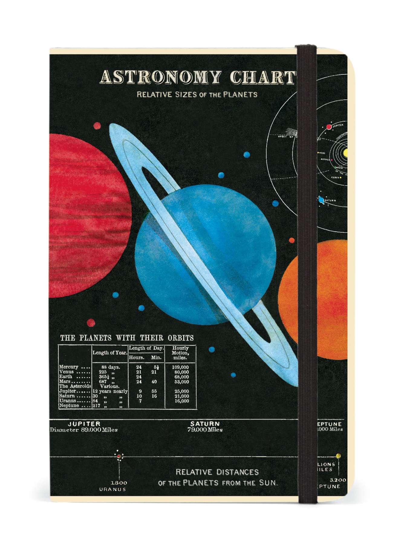 Astronomy Notebook with Elastic